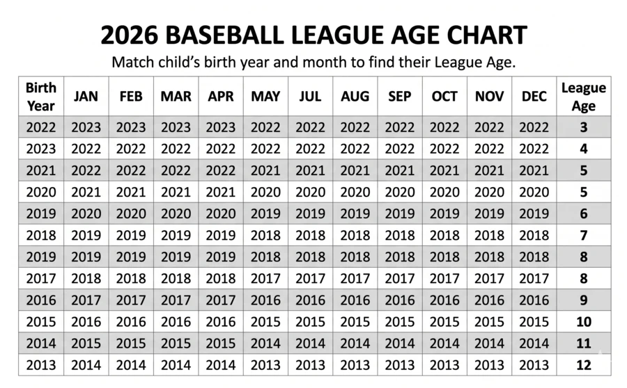 Baseball Age Chart